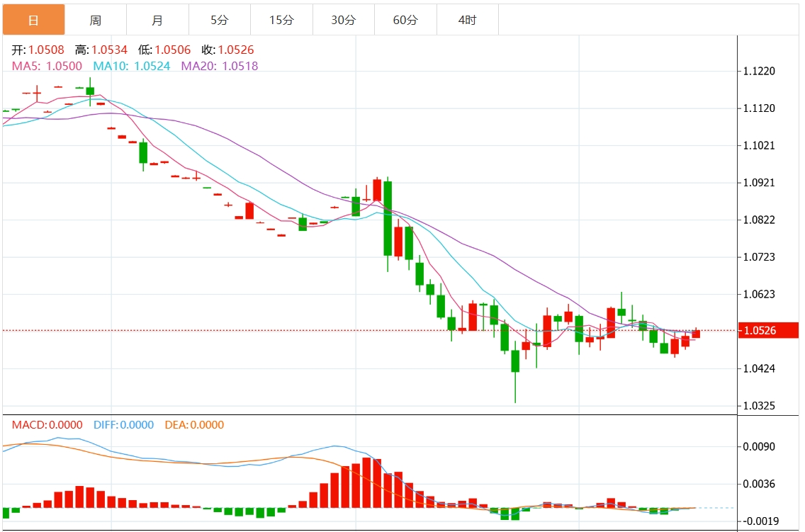 Exness外汇交易资讯：美元指数上行遇阻？美联储决议重磅来袭(图2)